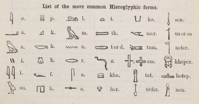 egyptian symbols translation