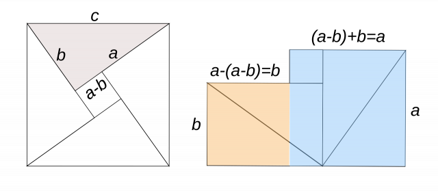 Bhaskara's proof of the Pythagorean Theorem